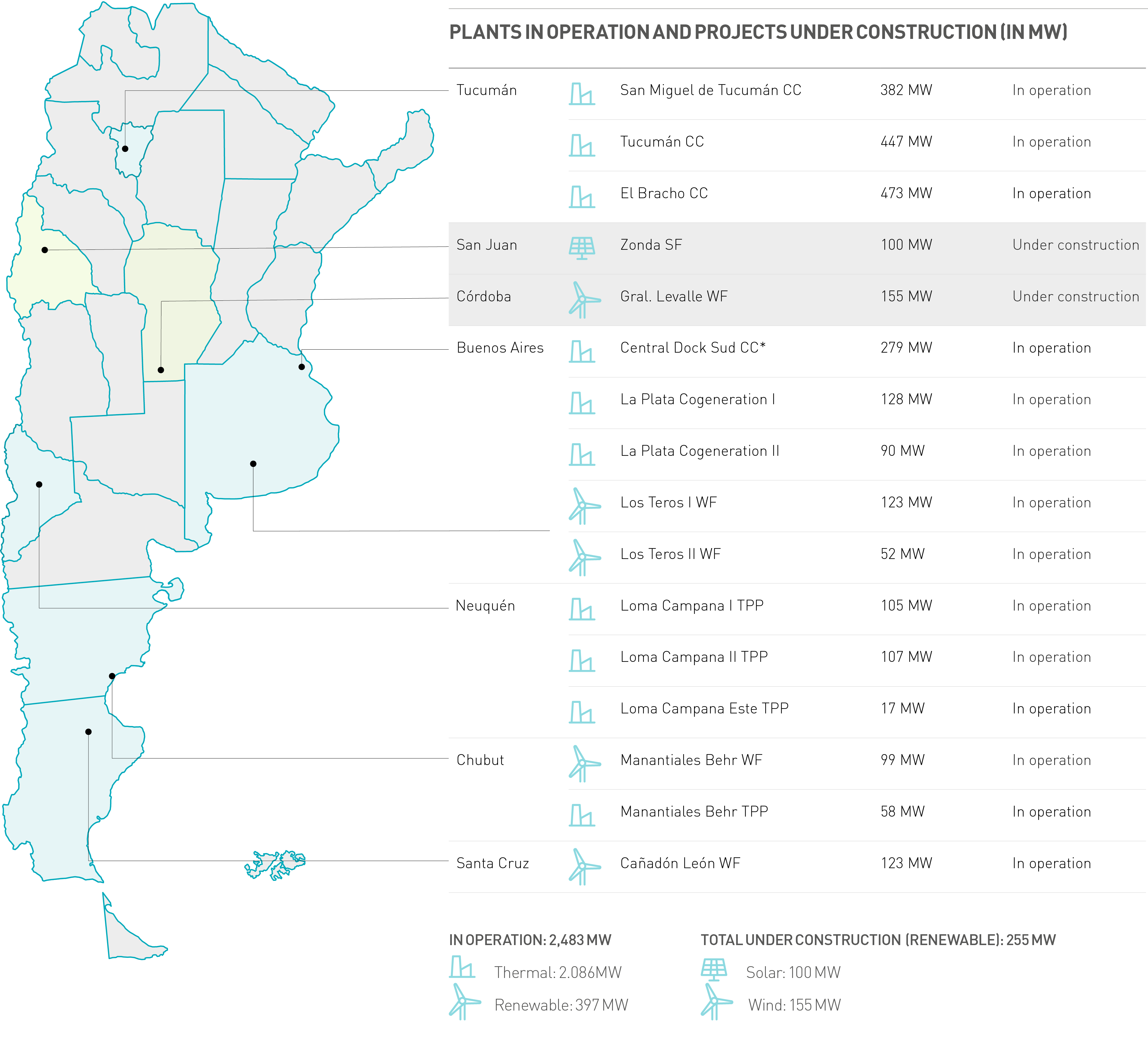 Mapa2022